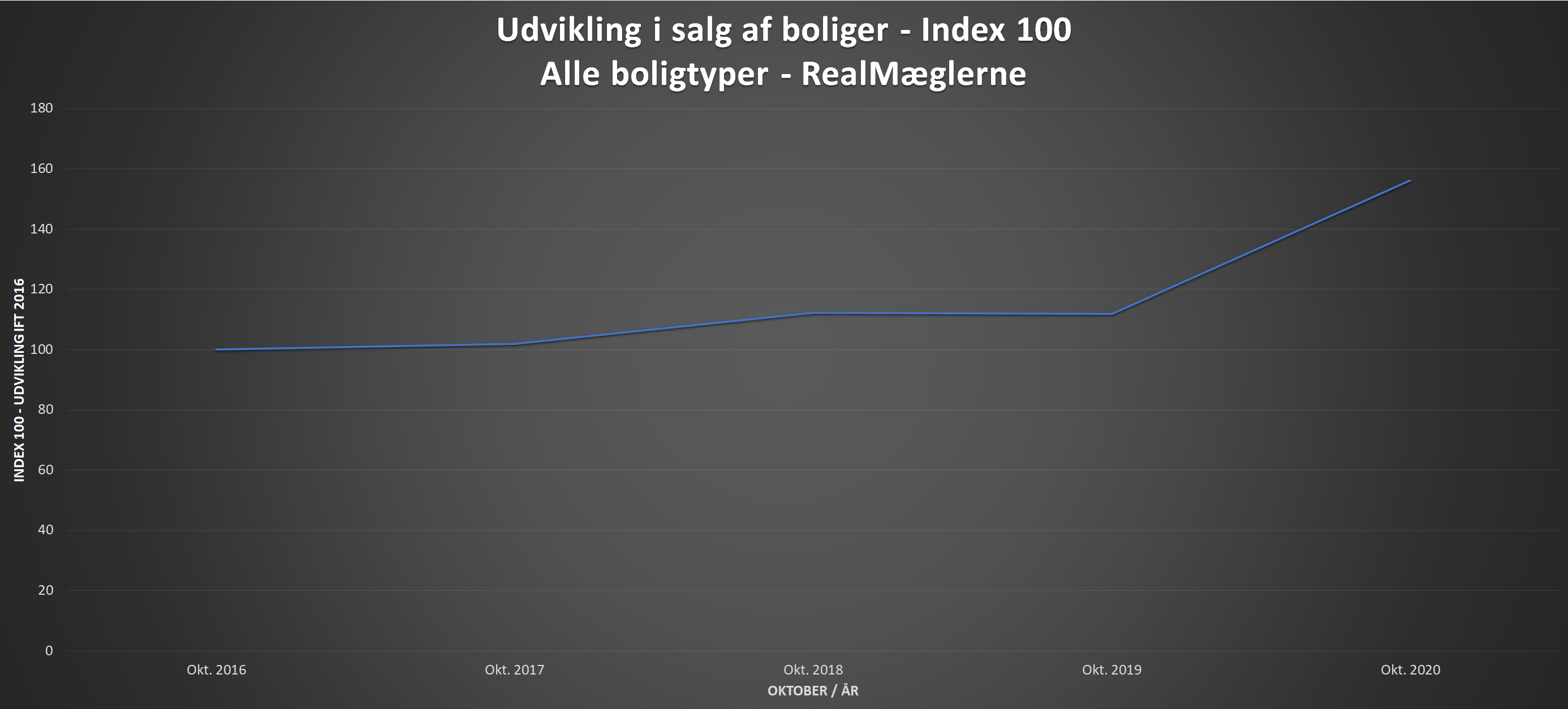 Grafik
